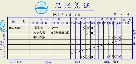 记账凭证的内容