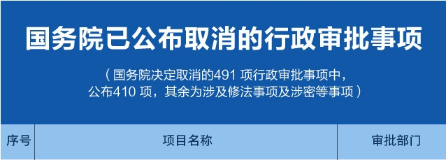 国务院下放会计从业资格认定“审批权”